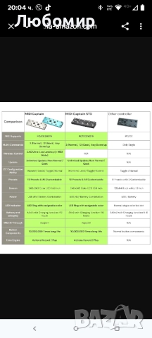 MIDI Captain Foot Controller Мулти-ефекти Клавиатури Синтезатор USB-MIDI музикален софтуер Bias с  , снимка 7 - Аудиосистеми - 51670917