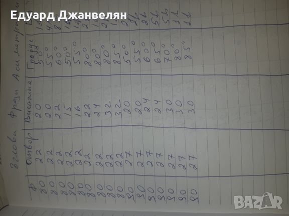 Ъглови фрези Асиметрични , снимка 5 - Други инструменти - 27564523