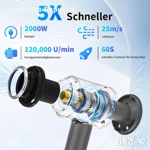 Йонизиращ сешоар, снимка 5 - Сешоари - 50874321