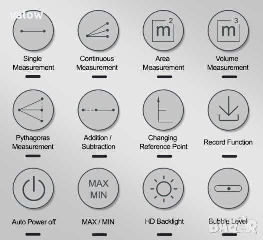 Рулетка ролетка електронна дигитална лазерна далекомер 50м, снимка 5 - Измервателни инструменти - 43442524
