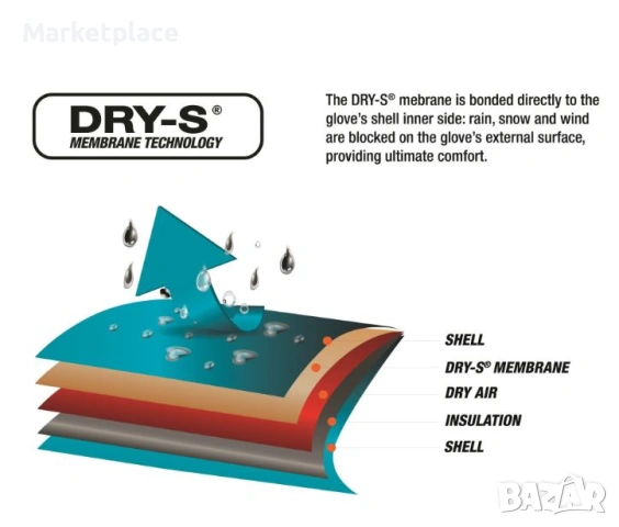 Ръкавици за ски / сноуборд НОВИ, снимка 2 - Зимни спортове - 53488885