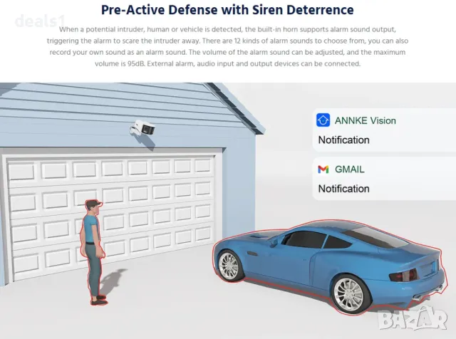 ANNKE FCD600 Bullet Панорамна Външна PoE Охранителна камера с двоен обектив 6MP , снимка 5 - IP камери - 50192508