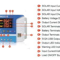 Контролер Automat, PWM, 12V, 24V, 30A, Kонтролер за зарядно устройство за слънчеви панели, снимка 2 - Соларни лампи - 32865802