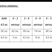 Бебешки буйки, маратонки  6-12м,12-18м, н. 19,22, снимка 5 - Бебешки обувки - 22576111