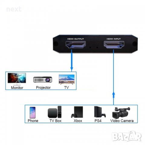 HDMI - USB 3.0 Video Capture Card Game Live Streaming OBS видео кепчър , снимка 6 - Други - 32927633