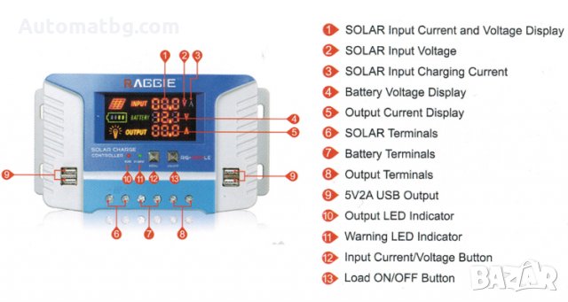 Контролер Automat, PWM, 12V, 24V, 30A, Kонтролер за зарядно устройство за слънчеви панели, снимка 2 - Соларни лампи - 32865802