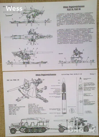 Германска артилерия ВСВ - сборник с чертежи и описания