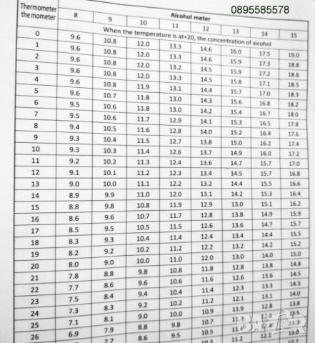 Прецизен спиртомер с термометър ,* таблица в кутия, с мензура със стойка, снимка 4 - Друго търговско оборудване - 34905775