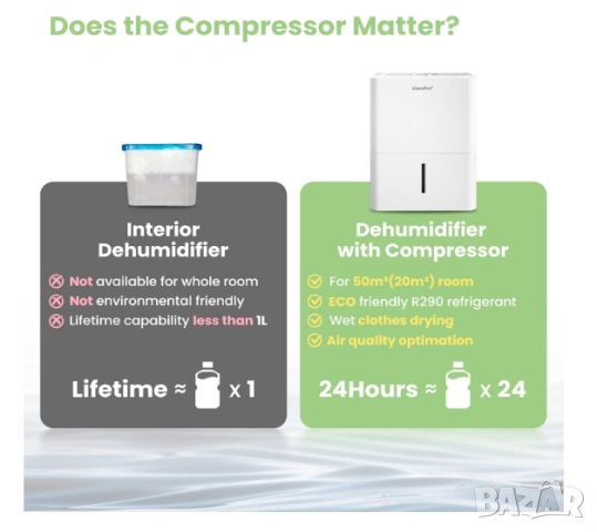 Comfee CF-DEHU 12 Влагоабсорбатор - 12 л/24 ч -  2 л ​​45.5 dB  250 W, снимка 6 - Влагоабсорбатори и влагоуловители - 53356569