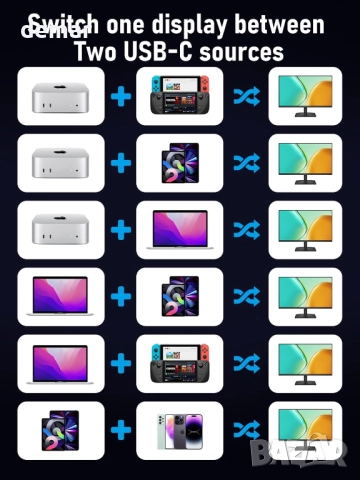 Lemorele KVM превключвател 2 компютъра 1 монитор [USB C вход] HDMI, снимка 6 - Кабели и адаптери - 51889999