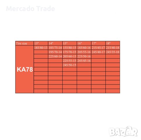 Комплект вериги за сняг Mercado Trade, Текстил, 2бр., КА78, снимка 3 - Аксесоари и консумативи - 43742297