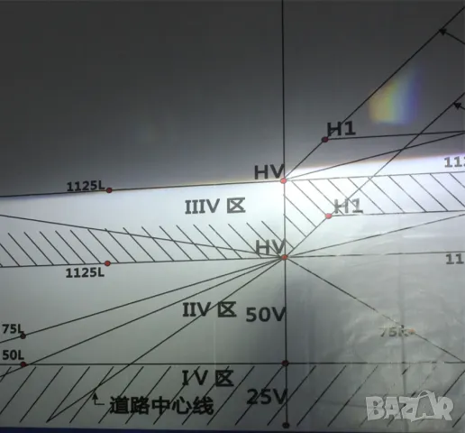 LED Крушки D1S + 380 %, снимка 4 - Аксесоари и консумативи - 49918117