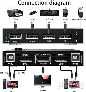 KVM превключвател DisplayPort, 2 порта DP KVM превключвател Поддържа 4k@60Hz, снимка 3 - Друга електроника - 43475209