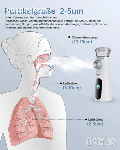 Преносим инхалатор (небулизатор), тих, компактен, за деца и възрастни, снимка 2 - Медицинска апаратура - 53075776