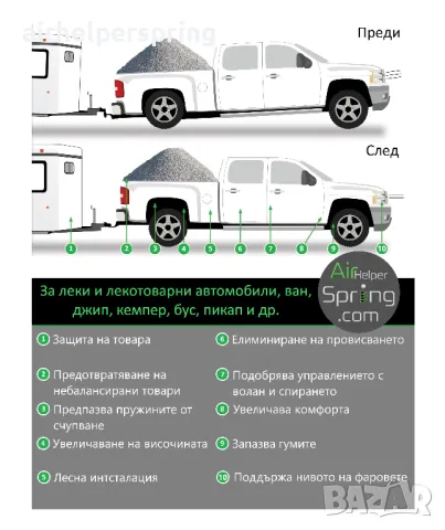 въздушни възглавници за монтаж в пружини VW Passat, снимка 4 - Аксесоари и консумативи - 48219055