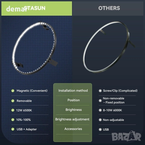 STASUN 360° светлина за дартс, бяло LED осветление, 12W 6500K, магнитно, снимка 4 - Дартс - 51951410