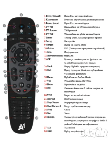 Универсално дистанционно за ADB 2840 и 1721 , снимка 4 - Дистанционни - 51068550