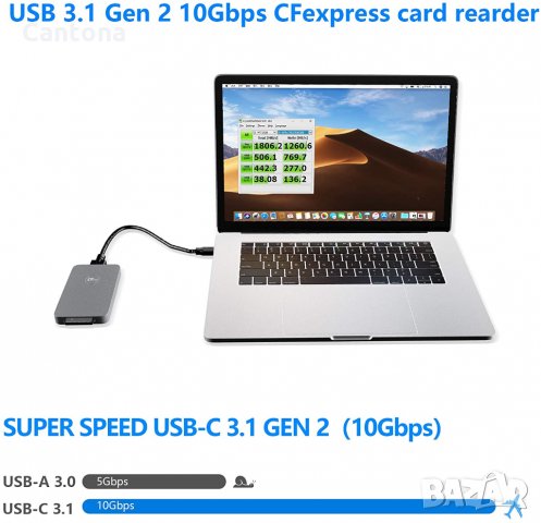 Четец на карти CFexpress USB 3.1 Gen 2 10Gbps CFExpress Reader, алуминиев ,Thunderbolt 3, снимка 4 - Чанти, стативи, аксесоари - 34830560