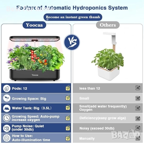 Yoocaa 12-Pod хидропонна система за кухненска градина, снимка 6 - Други стоки за дома - 52431046