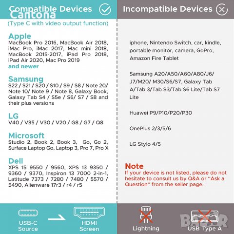 WARRKY USB C към HDMI кабел 4K, Thunderbolt 3 към HDMI адаптер, 2 метра, снимка 8 - Кабели и адаптери - 37804931