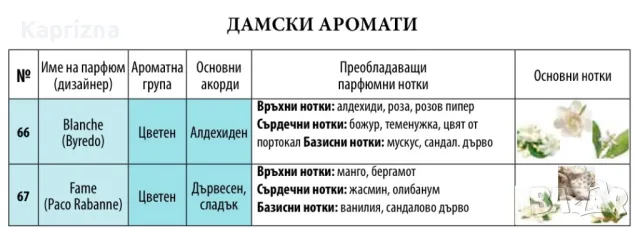 UB парфюми - 50мл и 100 мл, снимка 7 - Дамски парфюми - 15552404