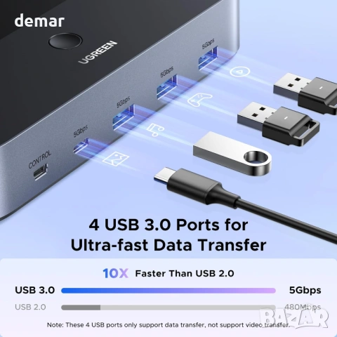 UGREEN 8K/60Hz HDMI 2.1 KVM превключвател за 2 монитора и 2 компютъра, снимка 5 - Други - 53400637