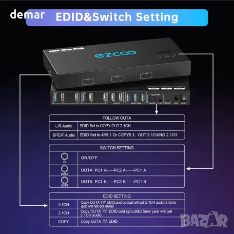 4K/60Hz HDMI KVM превключвател USB 3.0, 2 монитора - 2 компютъра EDID, снимка 7 - Кабели и адаптери - 47329841