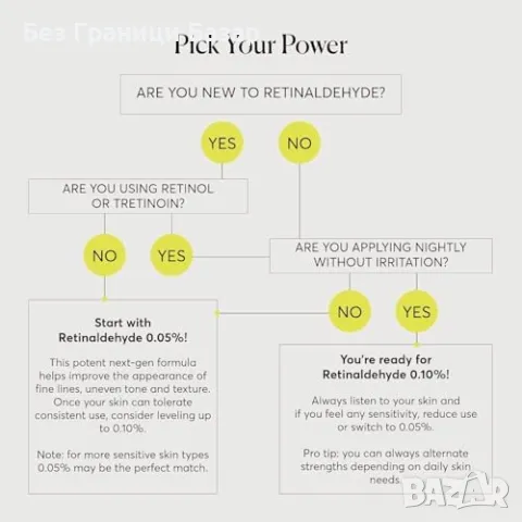 Нов Ретиналдехиден крем серум 0.05% за млада и сияйна кожа изглаждане , снимка 3 - Козметика за лице - 48540624