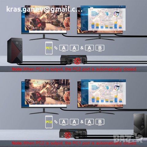HDMI KVM Switch Dual Monitor 4K 60Hz USB 3.0 2 Ports with Hotkey 18Gbps HDCP2.3 2x HDMI Extended Dis, снимка 6 - Кабели и адаптери - 38874038