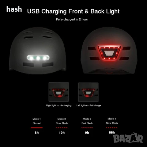 Велосипедна каска с вграден LED фар и лека задна част, р-р L, снимка 2 - Аксесоари за велосипеди - 50885008