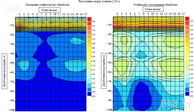 Хидрогеоложки проучвания, хидрогеоложки доклад, снимка 6 - Други услуги - 49333631