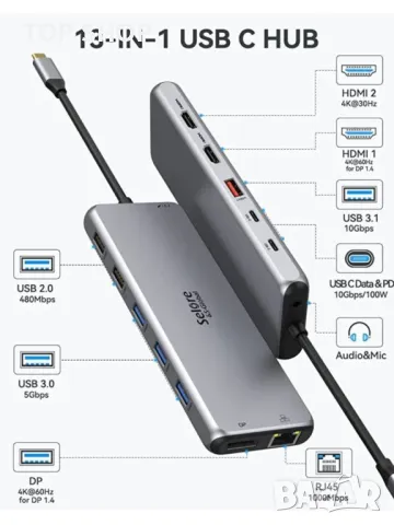 USB C докинг станция за два монитора, 13 в 1, снимка 6 - Друга електроника - 48735225