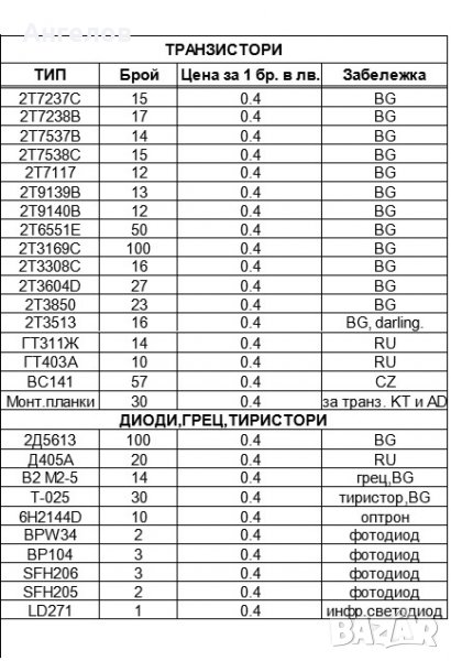 Продава транзистори,диоди,грец,тиристори, снимка 1
