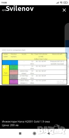 Газови инжектори HANA, снимка 3 - Части - 50676001