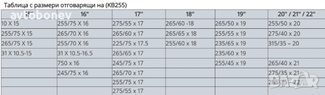 Вериги за сняг подходящи за джипове(4х4) и бусове - Меча стъпка (KB255) 15'' - 20'' 2бр./к-т., снимка 6 - Аксесоари и консумативи - 53365531