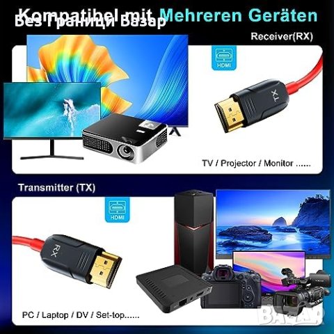 Нов 1080p Безжичен HDMI Предавател/Приемник - 50м Обхват, Plug & Play, снимка 2 - Друга електроника - 43958454