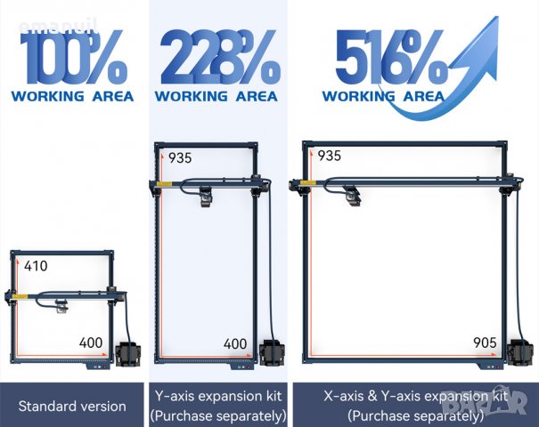 Удължител X/Y оси ATOMSTACK SCULPFUN IKIER CNC лазер лазерно гравиране