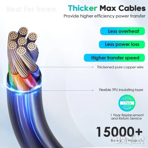 Зарядна станция за електромобили Type 2 , снимка 3 - Аксесоари и консумативи - 49271917
