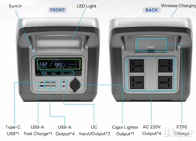 Енергийна станция ЕНЕРГОН - Инвертор 1000w 120ah lifepo4 акумулатор, снимка 4 - Къмпинг осветление - 33925253
