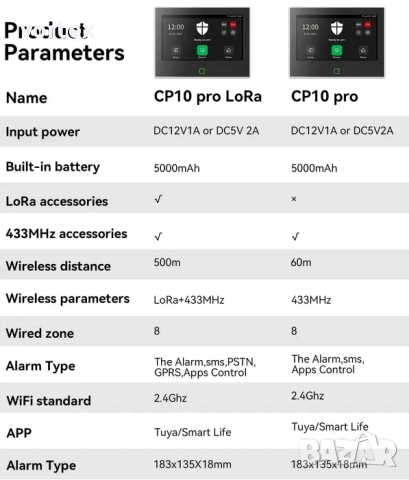 Алармена система CPVAN CP10 Pro LoRa 4G WiFi Tuya 5000mAh + подарък, снимка 3 - Други - 52752109