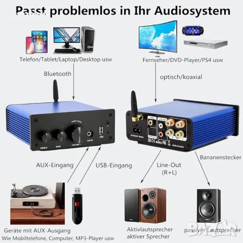 200 W HiFi усилвател Bluetooth/оптичен вход/коаксиален вход/USB/AUX вход, снимка 4 - Друга електроника - 49079732