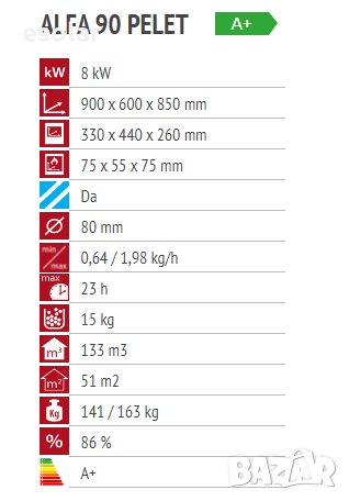 Суха готварска печка на пелети Alfa 90 Pelet на Alfa Plam, снимка 2 - Печки, фурни - 26756696