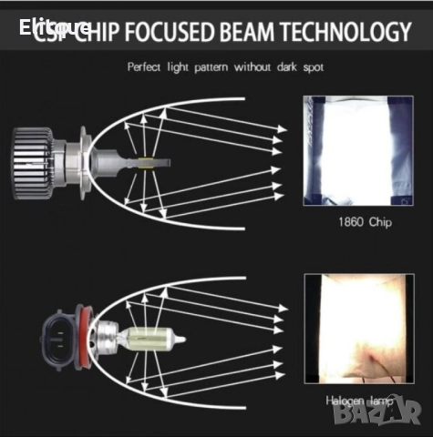 LED крушки F32 MINI - Н27 за фарове 12V – 2 бр., снимка 6 - Други стоки за дома - 52657495
