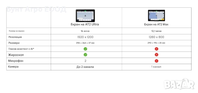 ⚠️ Автопилот FJD AT2 Ultra -  Огромен 16" HD дисплей, снимка 4 - Селскостопанска техника - 52464234