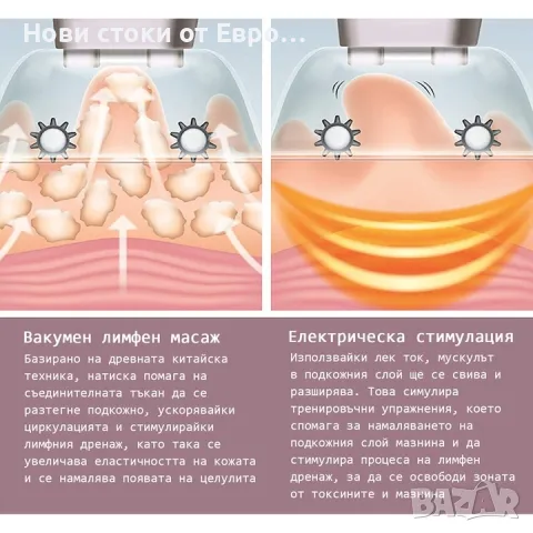 Антицелулитен вакуумен масажор HoMedics Beauty Smooth Cell, снимка 5 - Масажори - 48352018