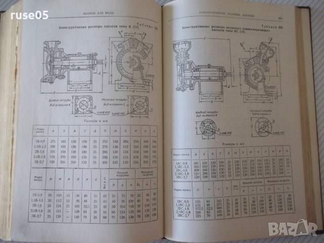 Книга "Вентиляц.установки машиностр.заводов-С.Рысин"-576стр., снимка 14 - Енциклопедии, справочници - 37818608