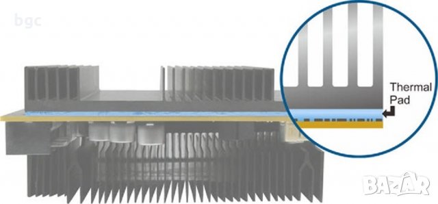 Термопроводящ Термален Термо пад Термична подложка Силиконов Пад Thermal pad Термо лепенка, снимка 10 - Части за лаптопи - 31576627