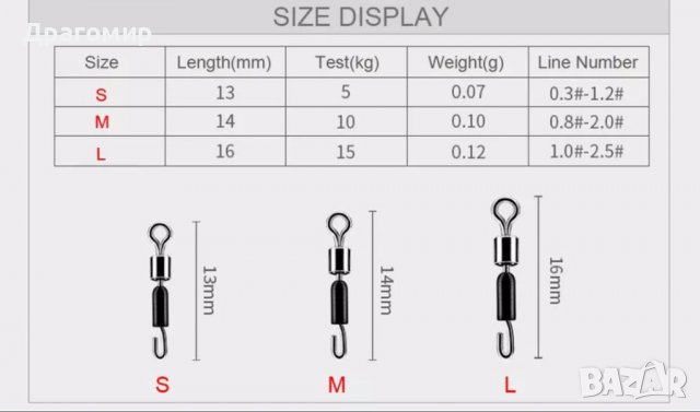 Бързи връзки за фиедер и ваглер, снимка 2 - Такъми - 37953014