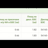 Продавам парцел/земеделска земя 5 дка с.Осеново до регулация , снимка 4 - Земеделска земя - 43211179