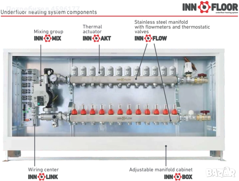 Колектор за подово отопление INNOFLOW 4 линии, снимка 1